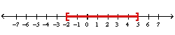 <strong>Graph the intersection of the sets and </strong> A) B) C) D) E) none of these