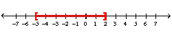<strong>Graph the intersection of the sets and </strong> A) B) C) D) E) none of these