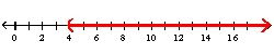 <strong>Graph the union of the sets and </strong> A) B) C) D) E) none of these