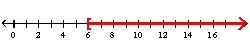 <strong>Graph the union of the sets and </strong> A) B) C) D) E) none of these