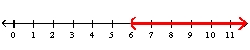 <strong>Graph the union of the sets and </strong> A) B) C) D) E) none of these