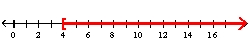 <strong>Graph the union of the sets and </strong> A) B) C) D) E) none of these