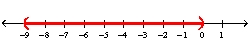 <strong>Use the compound inequality . -Use a number line to graph the conjunction.</strong> A) B) C) D) E) none of these