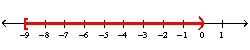 <strong>Use the compound inequality . -Use a number line to graph the conjunction.</strong> A) B) C) D) E) none of these