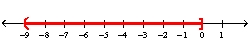<strong>Use the compound inequality . -Use a number line to graph the conjunction.</strong> A) B) C) D) E) none of these
