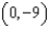 <strong>Use the compound inequality . -Use interval notation to represent the conjunction.</strong> A) B) C) D) E) none of these