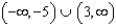 <strong>Solve each disjunction and use interval notation to represent the solution. - </strong> A) B) C) D) E) none of these