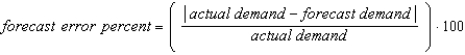 <strong>A measure of the error in a forecast is called forecast error percent, and it is given by the formula . A forecast predicted that 4200 parts would be needed for production in April. The actual number of parts needed was 3440. Find the forecast error percent. Round to the nearest percent.</strong> A) B) C) D) E) none of these