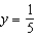 <strong>Solve the absolute value equations. Be sure to check your solutions. - </strong> A) B) C) D) E) no solution