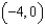 <strong>Find the y-intercept of: </strong> A) B) C) D)