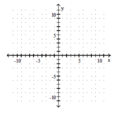  Graph the equation by determining the missing values needed to plot the ordered pairs. - y+x=3 ;(1, ) ,(3, ) ,(2, )     A)     B)     C)     D)    