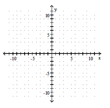  Graph the equation by determining the missing values needed to plot the ordered pairs. - y - x=1 ;(3, \quad) ,(\quad ,8) ,(4, \quad)     A)     B)     C)     D)    