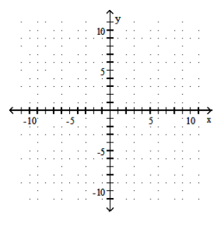  Graph the equation by determining the missing values needed to plot the ordered pairs. - x-2 y=-8 ;(0, \quad) ,( \quad ,0) ,(3, \quad) ,( \quad ,3)     A)     B)     C)     D)    