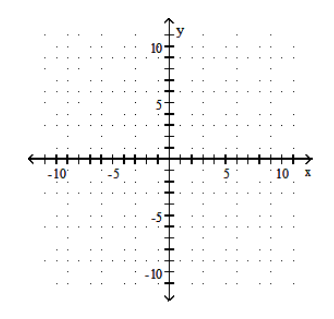  Graph the equation by determining the missing values needed to plot the ordered pairs. - 4 x-5 y=-20 ;(0, \quad) ,( \quad,0) ,(-1, \quad) ,( \quad,2)     A)     B)     C)    D)    