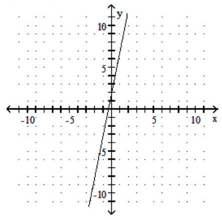  Find the  x  - and  y -intercepts. Then graph the equation. - 10y - 2 x= -4    A)   \biggl(-\frac{2}{5}, 0\biggl)  ;(0,2)       B)   (2,0)  ;\biggl(0,-\frac{2}{5}\biggl)      C)  \biggl(-\frac{2}{5}, 0\biggl)  ;(0,-2)     D)   (-2,0)  ;\biggl(0,-\frac{2}{5}\biggl)     