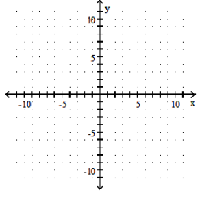  Find the  x  - and  y -intercepts. Then graph the equation. - y=-2     A)  None;   (0,-2)       B)    (-2,0)    ; none    C)  None;   (0,-2)       D)    (-2,0)    ; none   