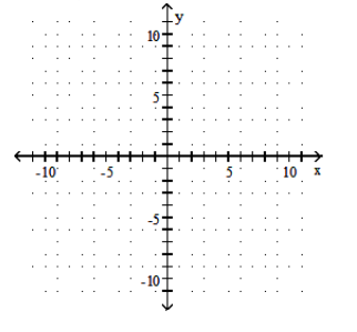  Find the  x  - and  y -intercepts. Then graph the equation. - 2 x - 4 y=8     A)    (-2,0)  ;(0,4)       B)    (-4,0)  ;(0,4)       C)    (-2,0)  ;(0,4)       D)    (4,0)  ;(0,-2)     