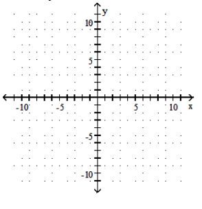  Find the  x  - and  y -intercepts. Then graph the equation. - 3x -18 y=0     A)    (0,0)  ;(0,0)       B)    (0,0)  ;(0,0)       C)    (0,0)  ;(0,0)       D)    (0,0)  ;(0,0)       