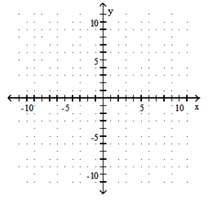  Find the  x  - and  y -intercepts. Then graph the equation. - \frac{11}{5} x+\frac{1}{5} y=1     A)    \left(-\frac{5}{11}, 0\right)  ;(0,5)        B)    \left(\frac{5}{11}, 0\right)  ;(0,5)       C)    \left(-\frac{5}{11}, 0\right)  ;(0,-5)       D)    \left(\frac{5}{11}, 0\right)  ;(0,-5)       