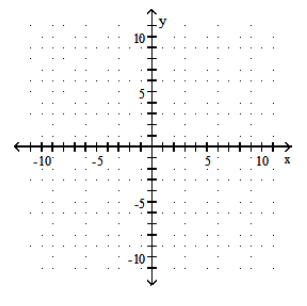  Find the  x  - and  y -intercepts. Then graph the equation. - 2 y=\frac{3}{5} x     A)    (0,0)  ;(0,0)       B)    (0,0)  ;(0,0)       C)    (0,0)  ;(0,0)      D)    (0,0)  ;(0,0)      