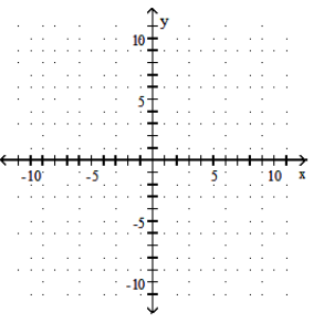  Find the  x  - and  y -intercepts. Then graph the equation. - x=5    A)    (5,0)   ; none    B)  None ;  (0,5)       C)  None ;  (0,5)       D)    (5,0)   ; none   