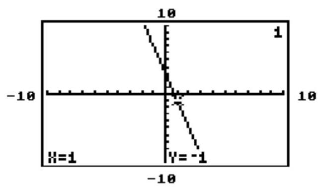  Solve the problem. -The graphing calculator screen shows the graph of one of the equations below. Which equation is it?   A)   y-4 x=-5  B)   y=-4 x+3  C)   y-4 x=3  D)   y+4 x=-5