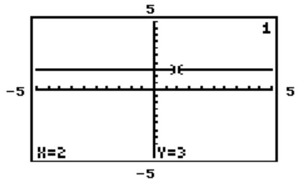  Solve the problem. -The graphing calculator screen shows the graph of one of the equations below. Which equation is it?   A)   x+y=5  B)   x-y=-1  C)   y-x=1  D)   y=3