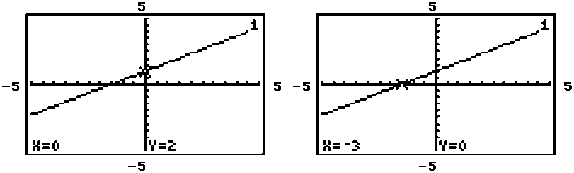  Solve the problem. -The graphing calculator screens show the graph of one of the equations below. Which equation is it?   A)   -2 x+3 y=-6  B)   2 x-3 y=6  C)   3 x-2 y=-6  D)   -2 x+3 y=6