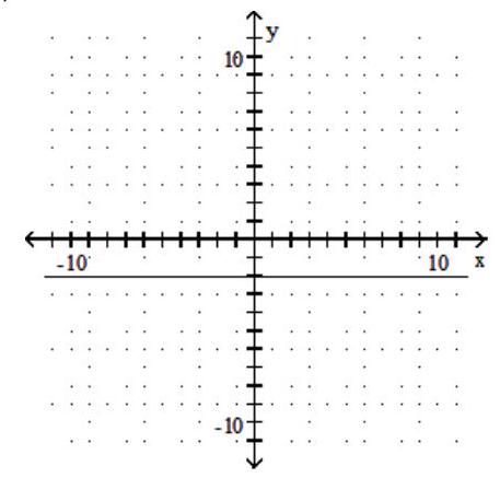 Find the slope of the line. -  A)  -2 B)  2 C)  0 D)  Undefined