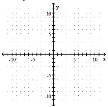 Find the slope of the line and sketch the graph. - 2 x+3 y=10     A)  Slope:  \frac{3}{2}     B)  Slope:  -\frac{3}{2}     C)  Slope:  -\frac{2}{3}     D)  Slope:  \frac{2}{3}    