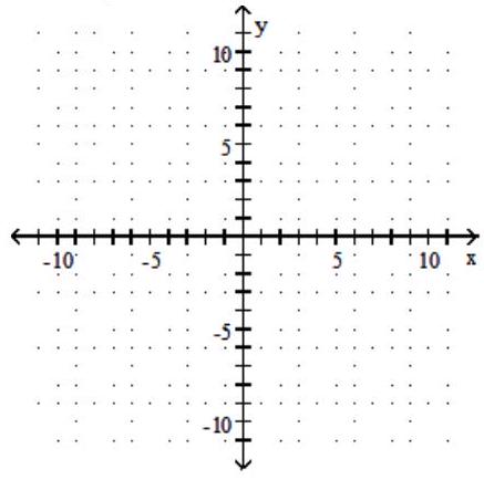  Find the slope of the line and sketch the graph. - 3 x-4 y=-7     A)  Slope:  -\frac{3}{4}     B)  Slope: -  \frac{4}{3}     C)  Slope:  \frac{3}{4}     D)  Slope:  \frac{4}{3}    