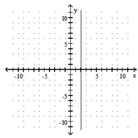  Find the slope of the line and sketch the graph. - y-2=0     A)  Slope: 0    B)  Slope: 2    C)  Slope:  \frac{1}{2}     D)  Slope: Undefined   