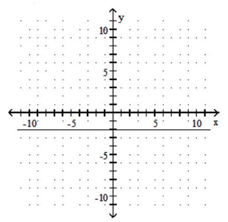  Find the slope of the line and sketch the graph. - y=-2 x     A)  Slope: 0    B)  Slope: 2    C)  Slope:  -\frac{1}{2}     D)  Slope: -2   