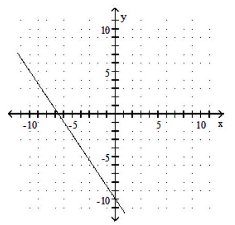  Find the slope of the line and sketch the graph. - 2 x-3 y=-20     A)  Slope:  -\frac{2}{3}     B)  Slope:  -\frac{3}{2}     C)  Slope:  \frac{3}{2}     D)  Slope:  \frac{2}{3}    