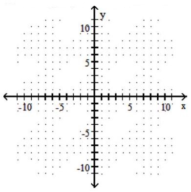  Graph the line described. -Through  (-6,-9)  ; m=2     A)     B)     C)     D)    