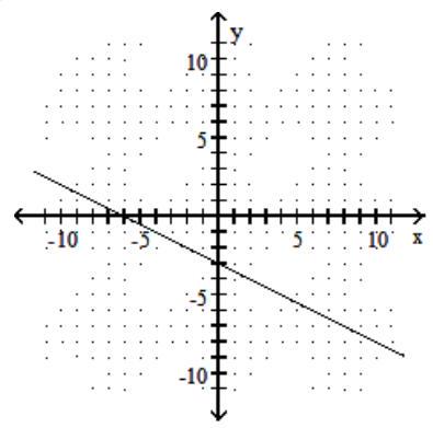  Graph the line described. -Through  (-6,-9)  ; m=2     A)     B)     C)     D)    