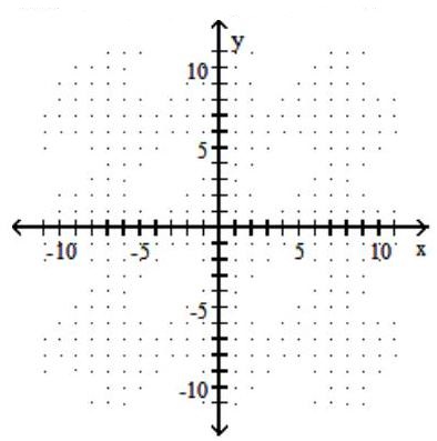  Graph the line described. -Through  (0,5)  ; \mathrm{m}=-4     A)     B)     C)     D)    