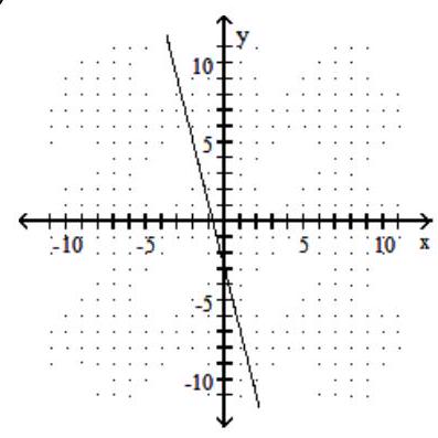  Graph the line described. -Through (0, 3) ;  \mathrm{m}=-\frac{1}{4}     A)     B)     C)     D)    