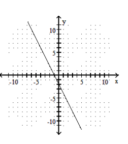  Graph the line described. -Through  (4,0)  ; \mathrm{m}=-\frac{1}{2}     A)     B)      C)     D)    