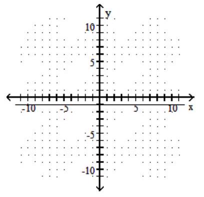  Graph the line described. -Through  (7,1)  ; \mathrm{m}=0     A)     B)     C)      D)    