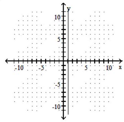  Graph the line described. -Through  (7,1)  ; \mathrm{m}=0     A)     B)     C)      D)    