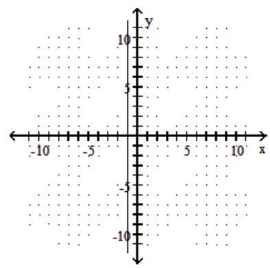  Graph the line described. -Through  (7,1)  ; \mathrm{m}=0     A)     B)     C)      D)    