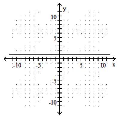  Graph the line described. -Through  (7,1)  ; \mathrm{m}=0     A)     B)     C)      D)    