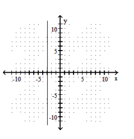  Graph the line described. - \mathrm{m}=0 ; through  (5,-3)      A)     B)      C)     D)    