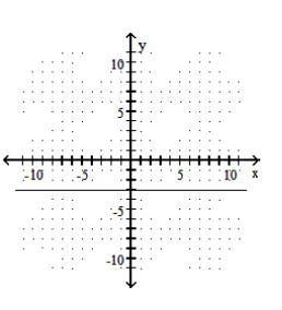  Graph the line described. - \mathrm{m}=0 ; through  (5,-3)      A)     B)      C)     D)    