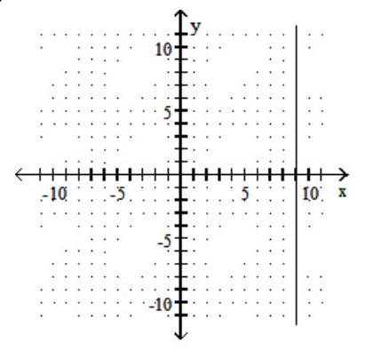  Graph the line described. -Undefined slope; through  (2,9)      A)      B)      C)     D)    