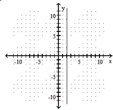 Graph the line described. -Undefined slope; through  (2,9)      A)      B)      C)     D)    