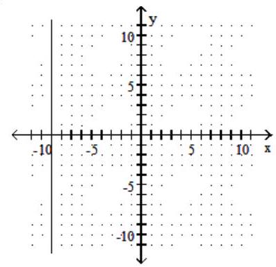  Graph the line described. -Undefined slope; through  (2,9)      A)      B)      C)     D)    