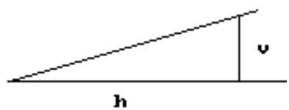  Solve the problem -If the slope of the road shown is  \frac{2}{3} , find the value for  h  if  v=1 \mathrm{ft} .    A)   1 \mathrm{ft}  B)   3 \mathrm{ft}  C)   2 \mathrm{ft}  D)   \frac{3}{2} \mathrm{ft}