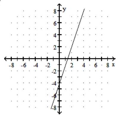  Choose the graph that matches the equation - y=3 x-4  A)     B)      C)     D)    